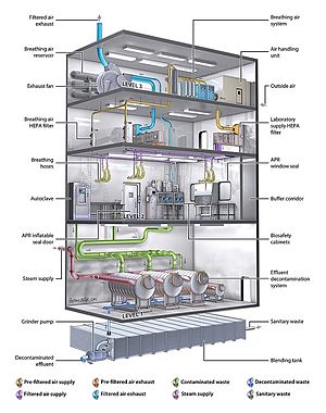Laboratorium Biosafety Level / K3 Laboratorium