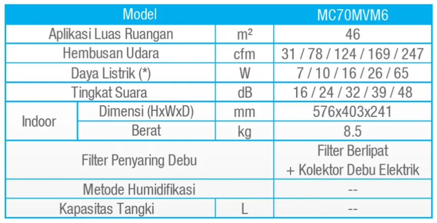 spesifikasi